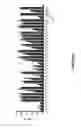 Fig. 03 - Multi-tailed lipids and uses thereof