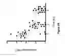 Fig. 05 - Multi-tailed lipids and uses thereof