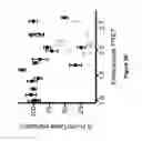 Fig. 06 - Multi-tailed lipids and uses thereof