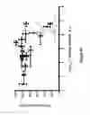 Fig. 07 - Multi-tailed lipids and uses thereof