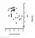 Fig. 09 - Multi-tailed lipids and uses thereof