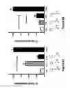 Fig. 16 - Multi-tailed lipids and uses thereof