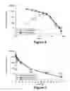 Fig. 04 - METHODS AND COMPOSITIONS FOR TREATING RECURRENT CANCER