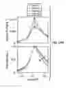 Fig. 22 - Coated magnetic nanoparticles