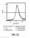 Fig. 24 - Coated magnetic nanoparticles