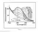 Fig. 02 - Methods for Tumor Diagnosis and Therapy