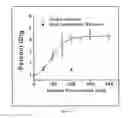 Fig. 07 - Methods for Tumor Diagnosis and Therapy