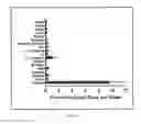 Fig. 09 - Methods for Tumor Diagnosis and Therapy