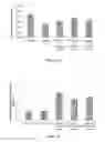 Fig. 12 - Liposomal drug delivery system for bone cements