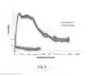 Fig. 05 - Self-assembling biomimetic hydrogels having bioadhesive properties