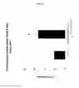 Fig. 05 - Methods, systems, and compositions for promoting bone growth