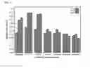 Fig. 06 - Scaffold for hard tissue regeneration containing active ingredient for treating osteoporosis and preparing method thereof