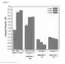 Fig. 10 - Scaffold for hard tissue regeneration containing active ingredient for treating osteoporosis and preparing method thereof