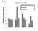 Fig. 13 - Scaffold for hard tissue regeneration containing active ingredient for treating osteoporosis and preparing method thereof