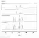 Fig. 25 - Scaffold for hard tissue regeneration containing active ingredient for treating osteoporosis and preparing method thereof
