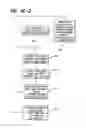 Fig. 16 - Patient programmer for implantable devices