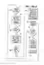 Fig. 32 - Patient programmer for implantable devices