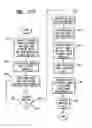Fig. 33 - Patient programmer for implantable devices