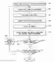 Fig. 01 - System and method for coupling burst and tonic stimulation