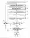 Fig. 04 - System and method for coupling burst and tonic stimulation