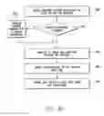 Fig. 05 - System and method for coupling burst and tonic stimulation