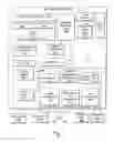 Fig. 02 - System for associating a wireless device to a console device