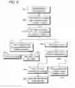 Fig. 03 - METHOD AND SYSTEM FOR A GAMING MOBILE SOFTWARE APPLICATION DRIVEN BY USER CONTENT