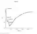 Fig. 10 - Reversible light driven gas absorbent solution and process