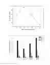 Fig. 06 - Polymer membrane for gas separation or enrichment comprising hybrid nanoporous material, uses thereof, and a preparation method thereof