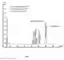 Fig. 02 - Method for preparing iodine-doped TiOnano-catalyst and use thereof in heterogeneously catalyzing configuration transformation of trans-carotenoids