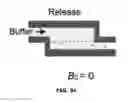 Fig. 09 - Magnetic separation filters for microfluidic devices