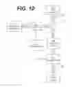 Fig. 24 - FLUID OR SEMI-FLUID DISPENSING SYSTEM AND METHOD