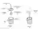 Fig. 01 - Bucket washing attachment