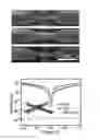 Fig. 06 - Functionalized metal oxide soldering methods and UV sensor manufactured thereof