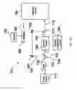 Fig. 17 - Inductive devices and low flow plasmas using them