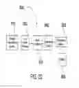 Fig. 18 - Inductive devices and low flow plasmas using them