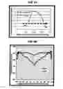 Fig. 05 - Method and apparatus for conditioning a polishing pad