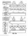 Fig. 08 - Method of surface tension control to reduce trapped gas bubbles