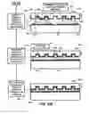 Fig. 09 - Method of surface tension control to reduce trapped gas bubbles