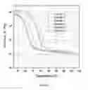 Fig. 02 - High Tg monolithic poly(vinyl acetal) sheet