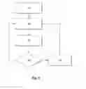 Fig. 07 - Drying assembly