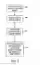 Fig. 05 - System and method for lead edge release coating for improved media stripping in an aqueous inkjet printer