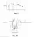 Fig. 10 - Pneumatic Tire