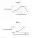 Fig. 05 - Electromagnetic damper