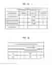 Fig. 09 - Terminal, vehicle having the same and method of controlling the same