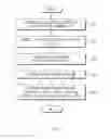 Fig. 05 - APPARATUS AND METHOD FOR INSPECTING CHARGING SYSTEM OF ELECTRIC VEHICLE
