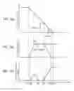 Fig. 07 - Vehicle brake system