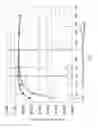 Fig. 07 - Propelling system and energy management system and methods
