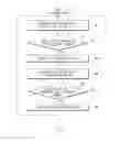 Fig. 04 - Driving control system of vehicle and method for changing speed setting mode using the same