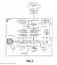 Fig. 03 - Vehicle powertrain synchronization based on predicted driver actions